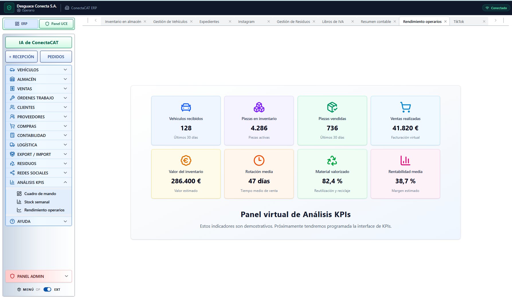 Panel de indicadores operativos